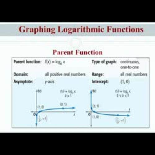 Comparing Exponential &amp; Logarithmic Graph
