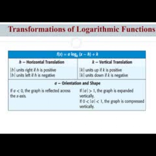 Graphing Transformations of Logarithmic Funct