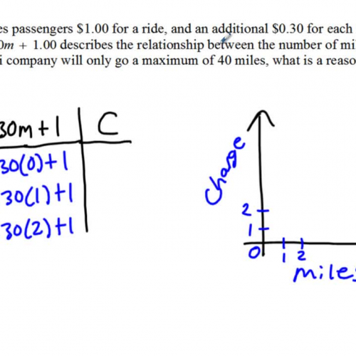 a10404c_graphing_a_function_rule-1