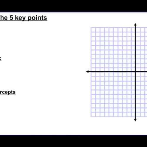 9-2 Graphing Using the 5 Key Points Part 4 Gr