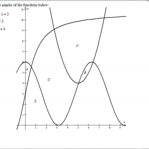 AP Calculus Notes Area Between Two Curves Adv