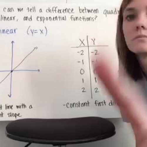 Linear, Quadratic, Exponential Functions
