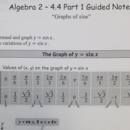 4.4 Part 1 Graphs of Sine