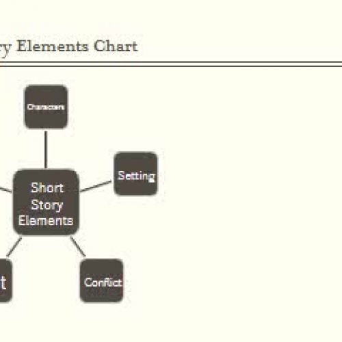 The Elements of a short story
