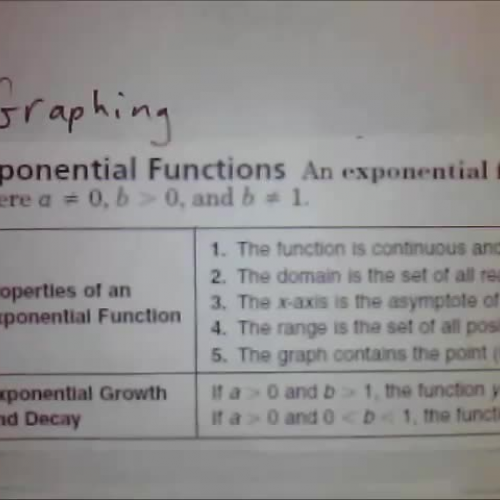 Graphing Exponential Functions