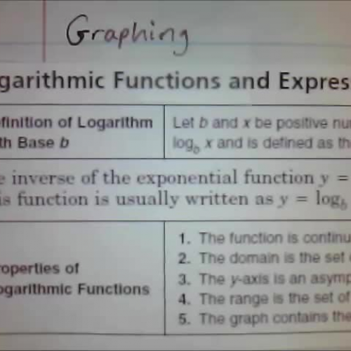 Graphing Logarithmic Functions