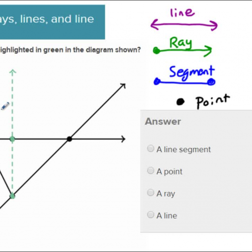 kg0101_Recognizing rays, lines, and line segm