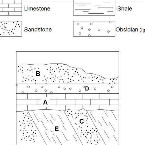 Geologic Time TEST