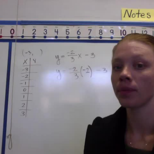 Evaluating Points for a Linear Rule