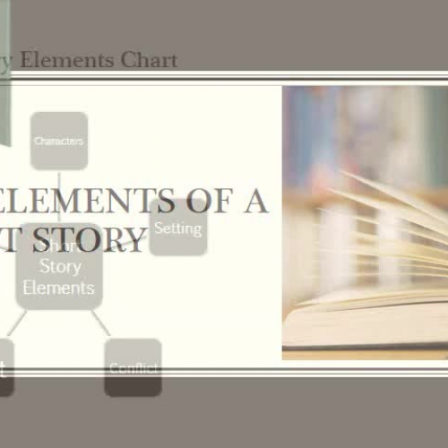 The Elements of a Short Story (Grade 7)