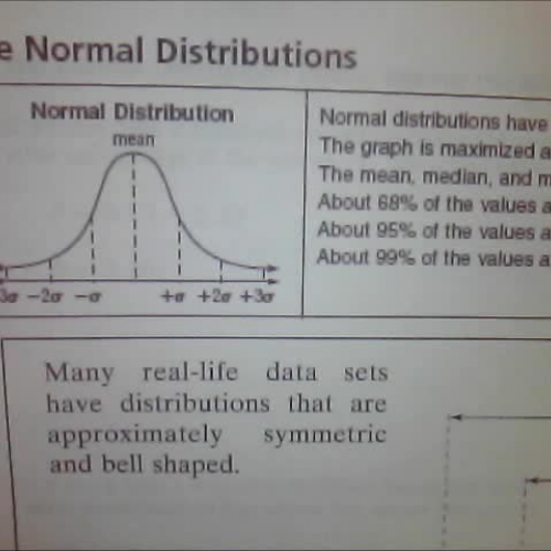 Normal Distribution