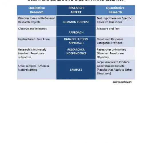 Introduction to Research Methodology