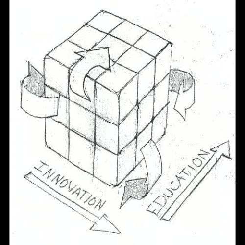 System of Equations Overview - Concept Map