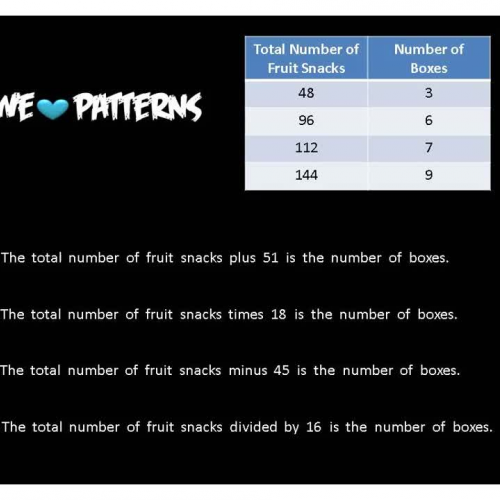 Input Output Table Patterns