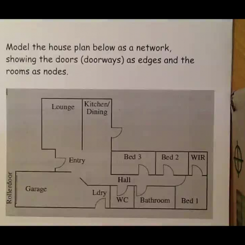 Constructing a Network diagram_x264