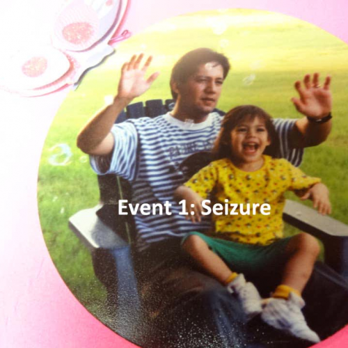 Iliana Ramirez AP Psych Project P7