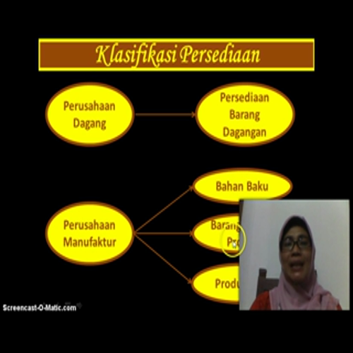 Klasifikasi Persediaan