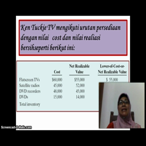 Lower of Cost or Net Realizable Value