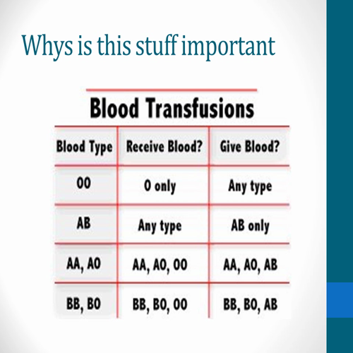Blood typing