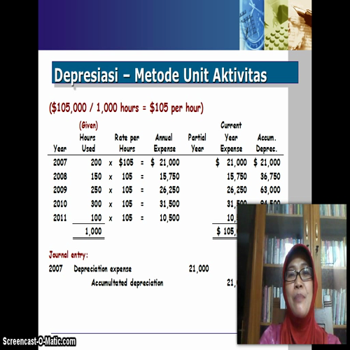 metode depresiasi unit aktivitas (9/15)