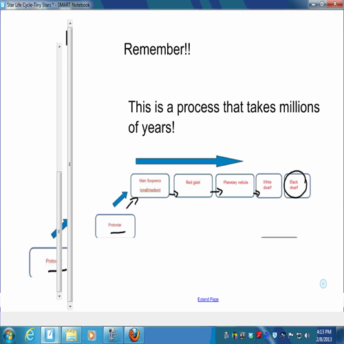 mini-star life cycle