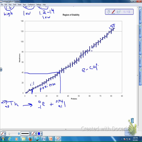 deciding nuclear decay method
