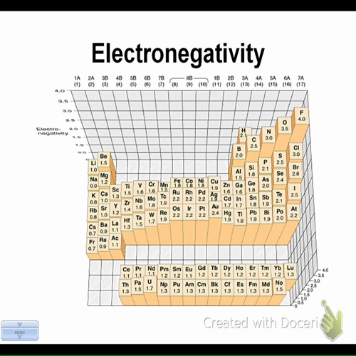 electron affinity and electronegativity