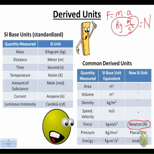derived units