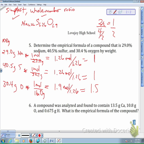 empirical formula