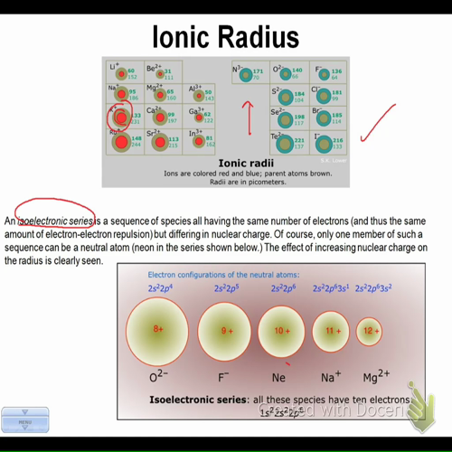 ionic radius