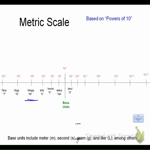 metric scale and conversions