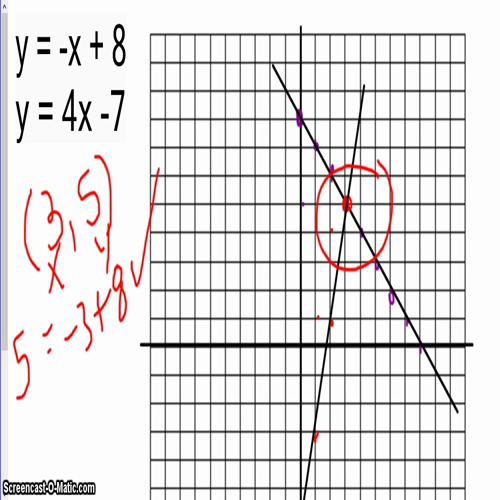 intro and solving systems by graphing