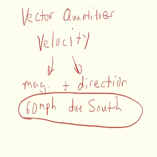 Vector quantiteQ