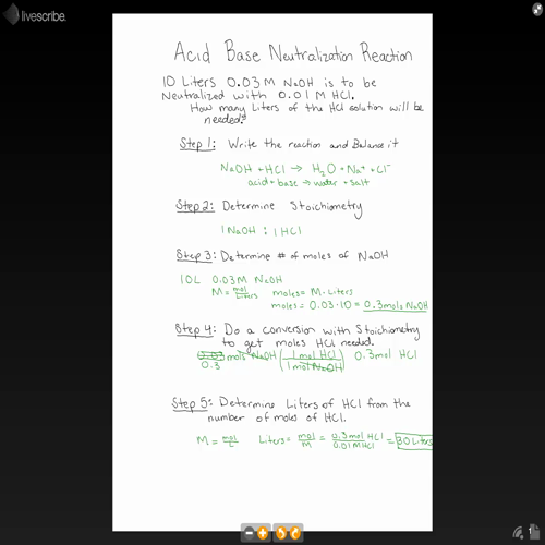 Acid Base Neutralization Reaction