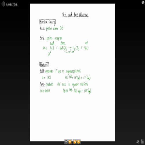 Acid Base Definitions
