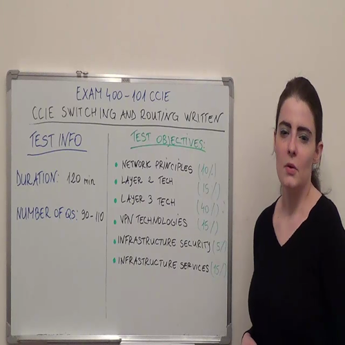 400-101 Practice Exam Test Questions Cisco