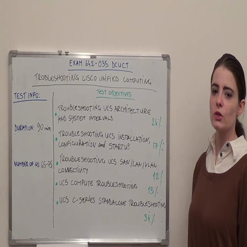 642-035 Practice Exam Test Questions Cisco