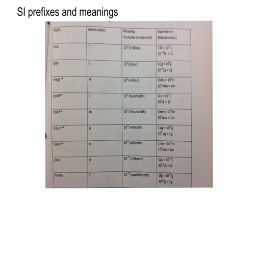 chem1.5 measurement systems