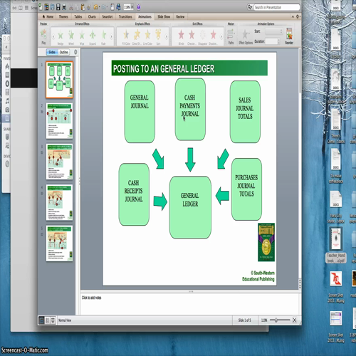 chapter 12 lesson 5 video