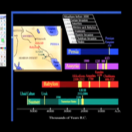 2 Sumeria, Mesopotamia, Persia, Phoenicians and Hebrews 2.3 to 2.5 podcast