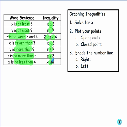 solvinginequalitiesandcompoundinequalities