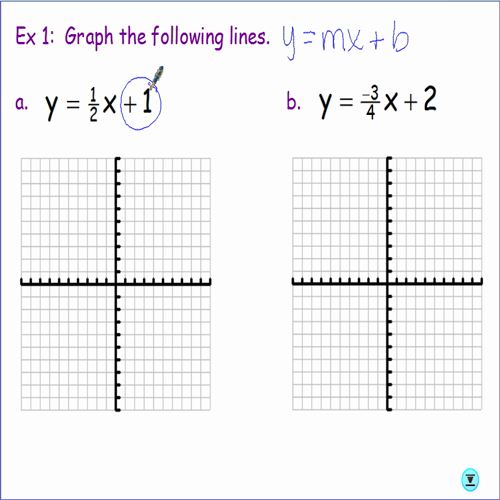 graphinglinesandinequalities