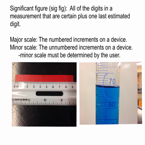 chem 1.8 sig figs in measurement