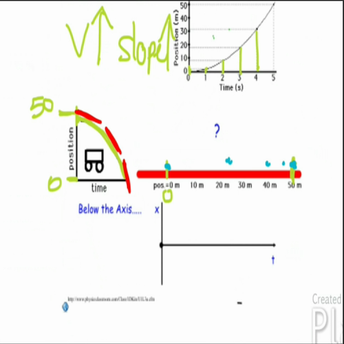 app1 1-2 motion graphs