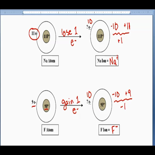 nomenclature_lesson_1_monoatomic_ions