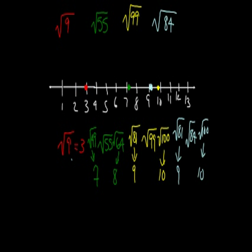 02ordering real numbers