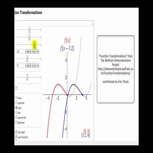 functions transformations- a summary