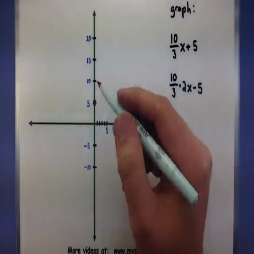 pre-calculus - make a function continuous