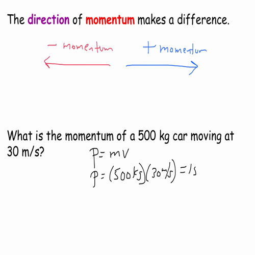 momentum