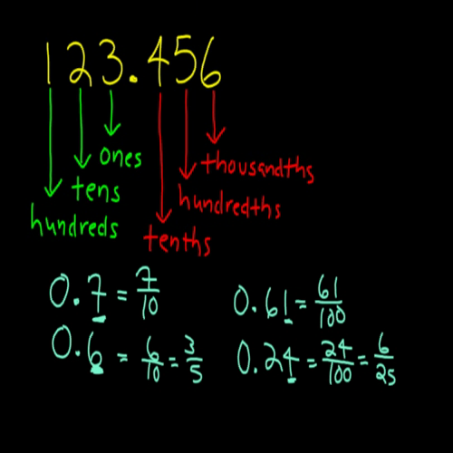 021terminating decimal to fraction